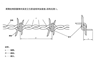 刺鋼絲要求.png